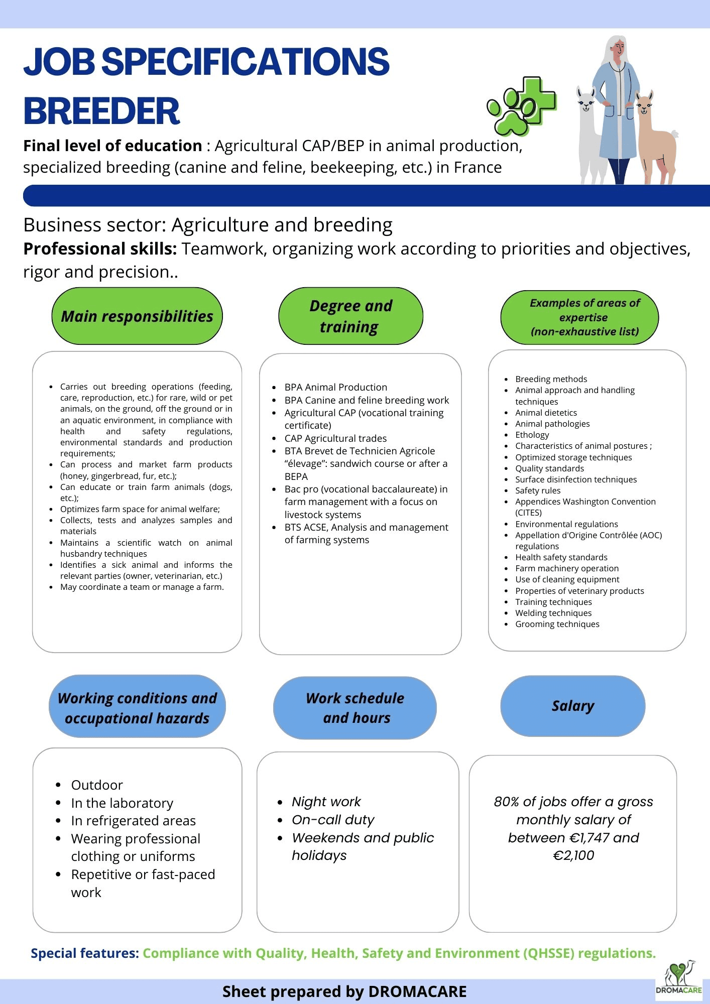 Fiche Métier Éleveur