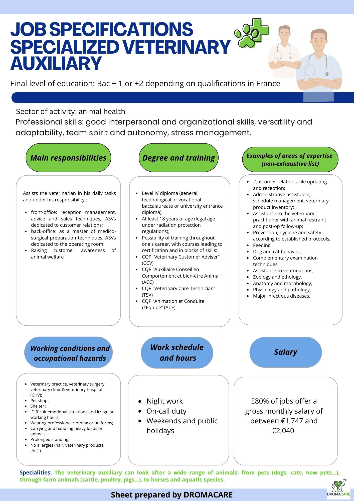 Berufsporträt Tiermedizinischer Fachangestellter